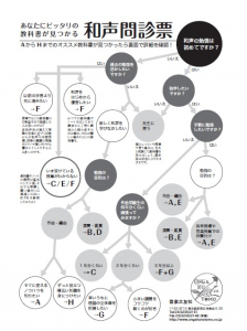 和声問診票