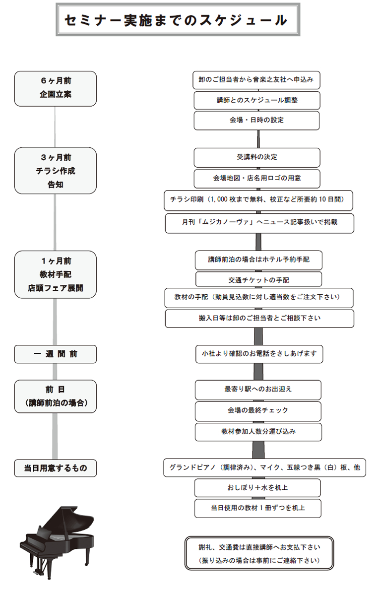 セミナー実施までのスケジュール