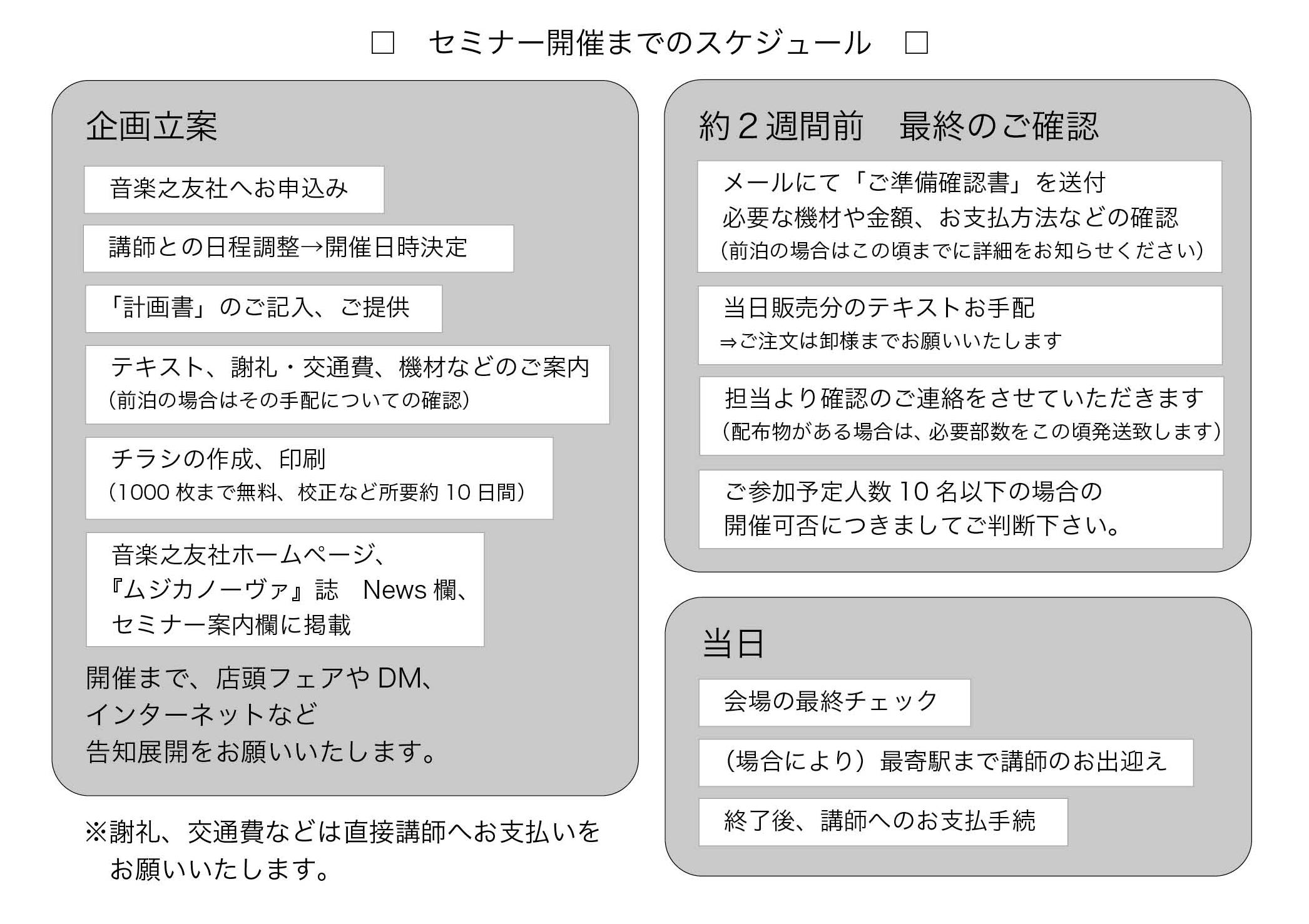 セミナー実施までのスケジュール
