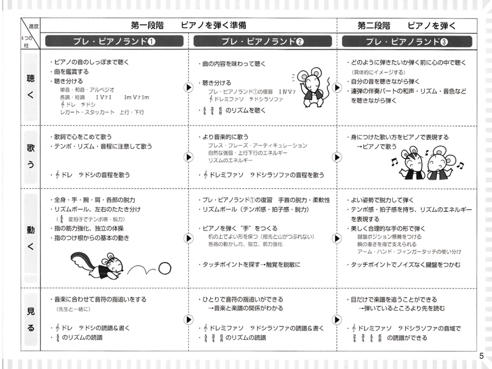 プレピアノランド2