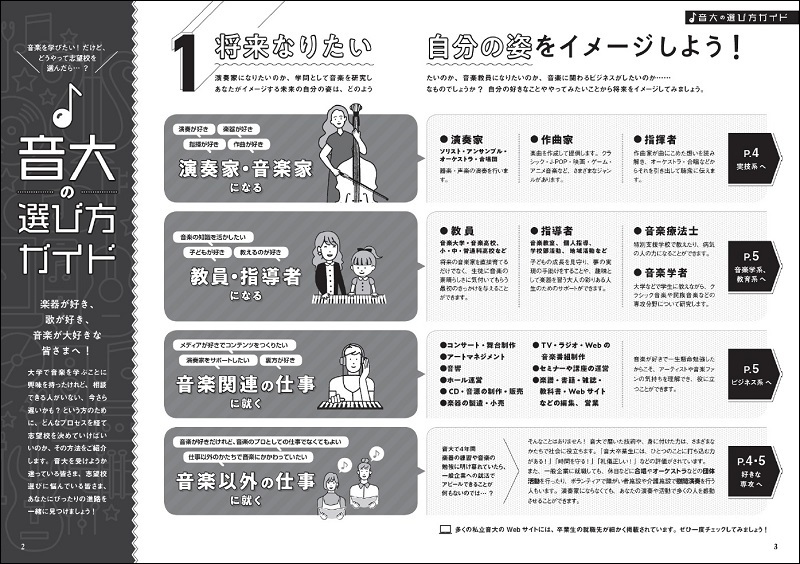 年度音楽大学学校案内 専攻別大学 短大一覧 音楽之友社