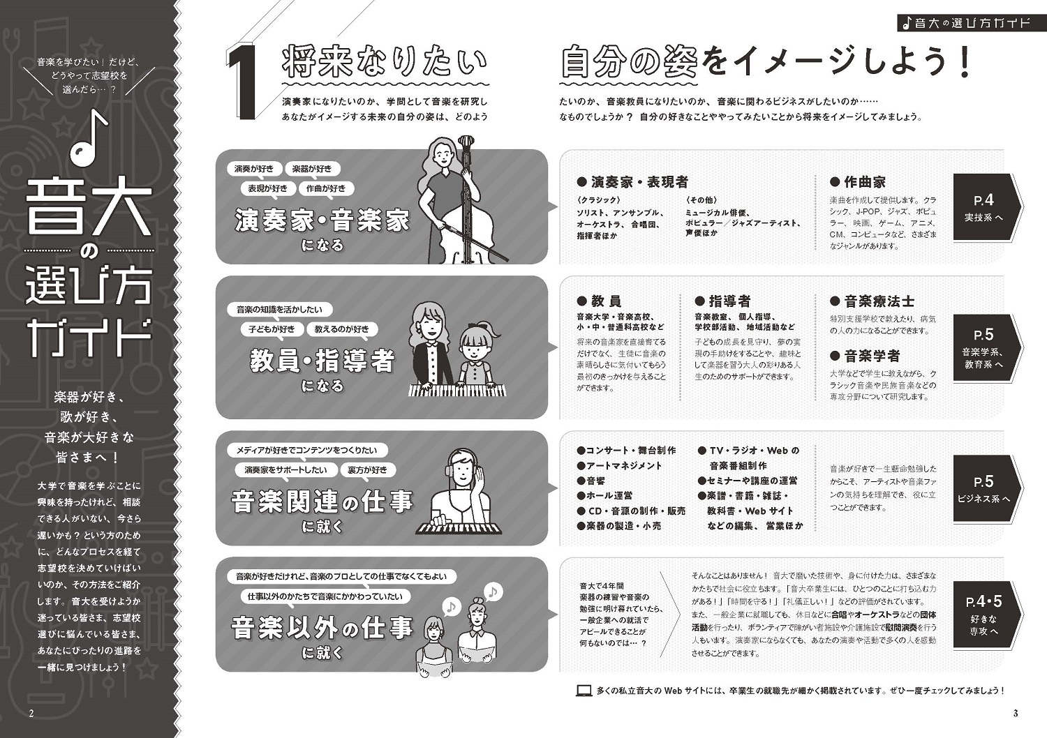 音大の選び方ガイド1