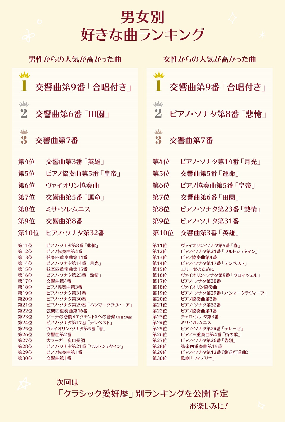 ベートーヴェン好きな曲ランキング 音楽之友社