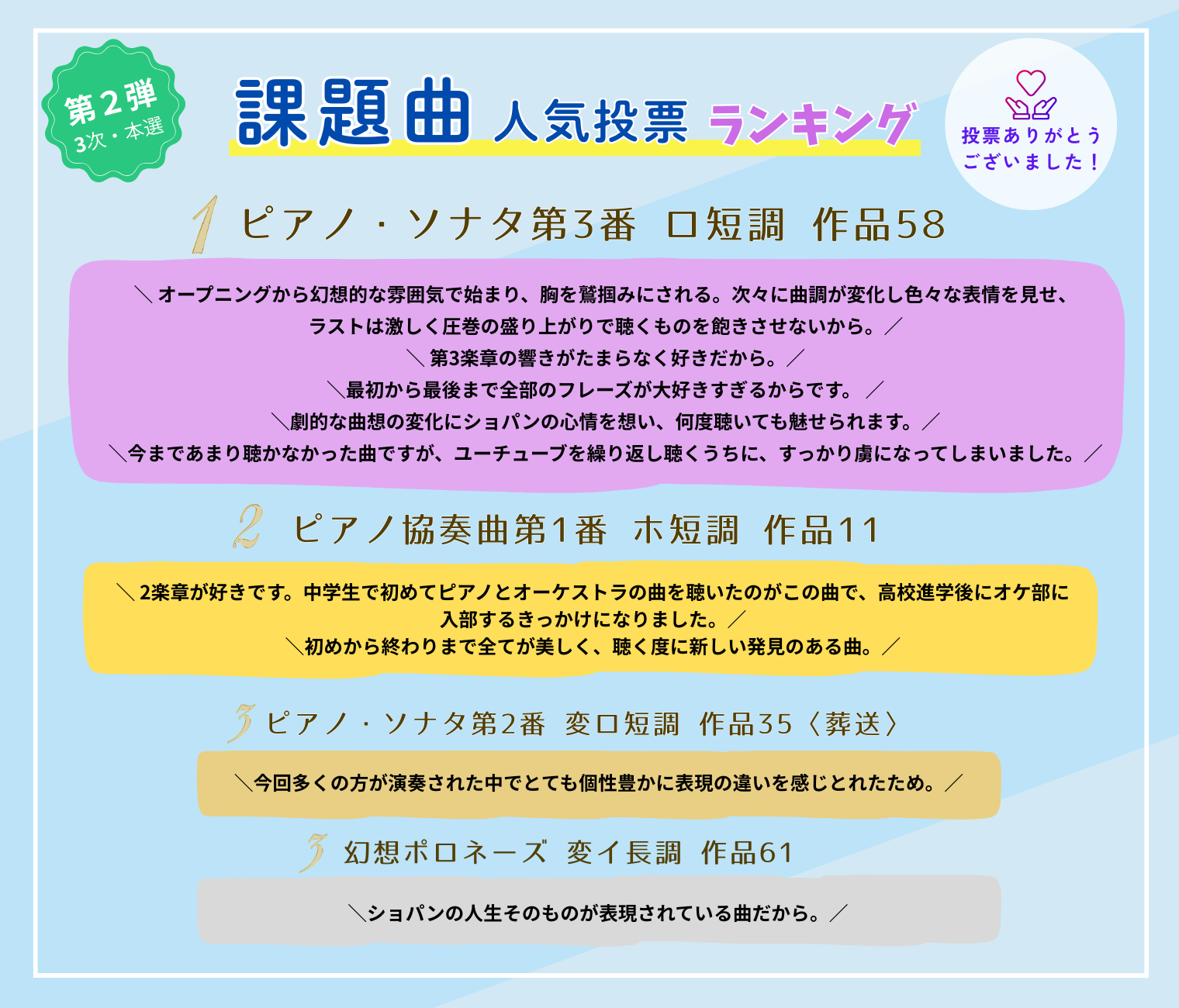 第2弾課題曲人気投票ランキング