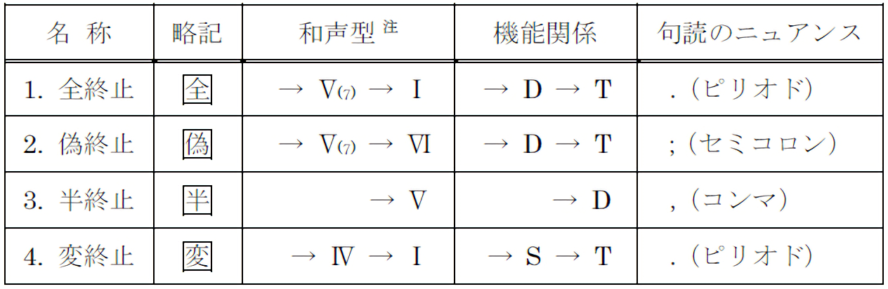 譜例