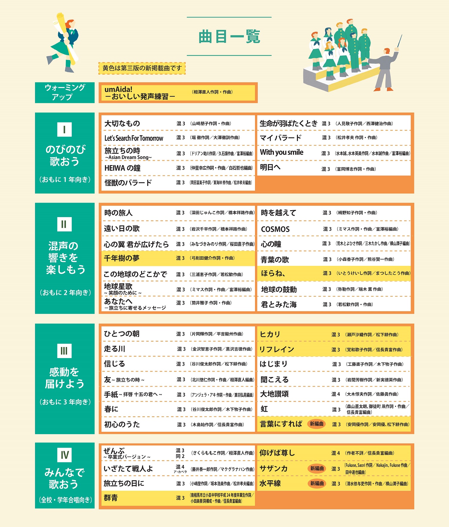 曲目一覧