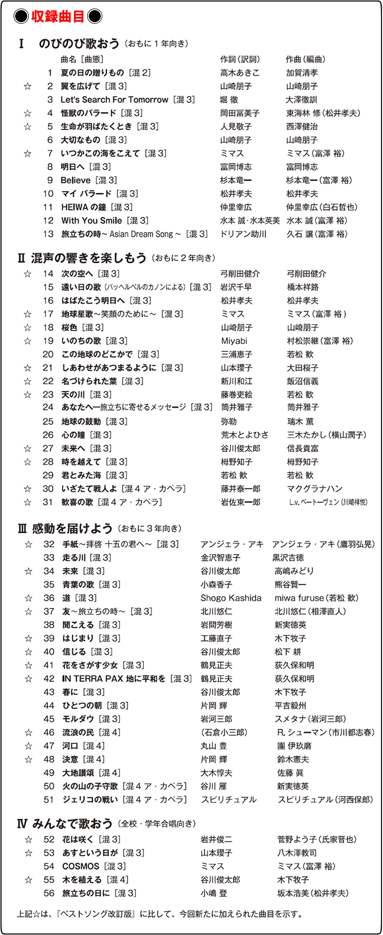 レッツ コーラス クラス合唱曲集が生まれ変わります 音楽之友社